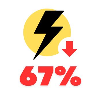 Approx. 67% reduction. (1)